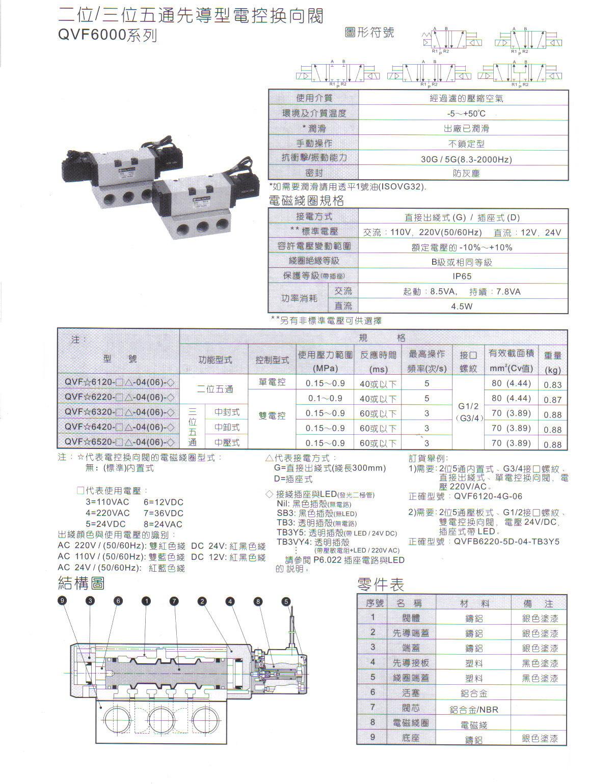 QVF6000系列二位五通、三位五1.JPG